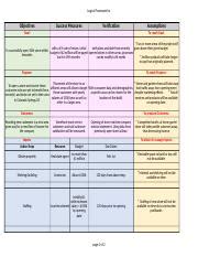 Mgt T Logical Framework Villegas Xlsx Logical Framwork For