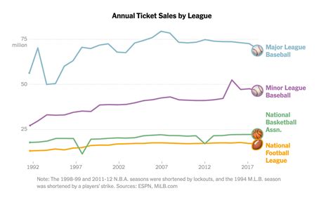 NBA shatters record for highest revenue ever - Page 2 - AngerGeneral