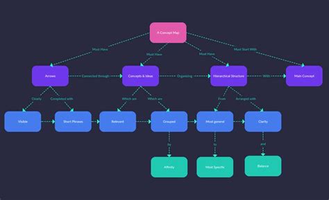 Unlocking The Power Of Mapping Diagram Functions 5 Real Life Examples