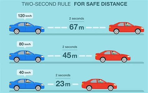 Safe Following Distance To Avoid Tailgating Dubizzle