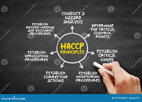 Haccp Principles Identification Evaluation And Control Of Food