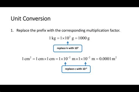 BLISS POINT: Powerful ways to convert units