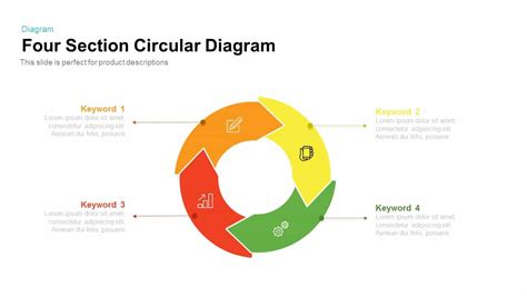 Section Circular Diagram Powerpoint Template And Keynote Slidebazaar