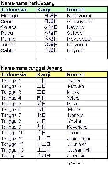 Nama Hari Dalam Bahasa Jepang Konsep Terpopuler