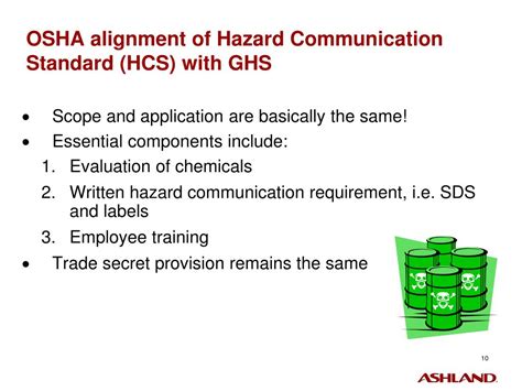 Ppt The Globally Harmonized System Of Classification And Labeling Of