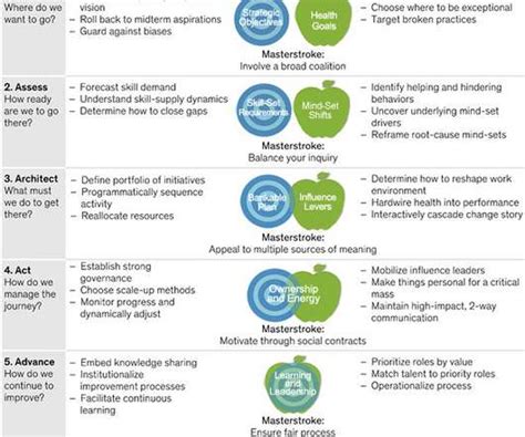 Examples And Mckinsey Leadership Digital