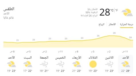 هل تسقط أمطار؟ توقعات الأرصاد في الإمارات اليوم الأحد 25 فبراير 2024