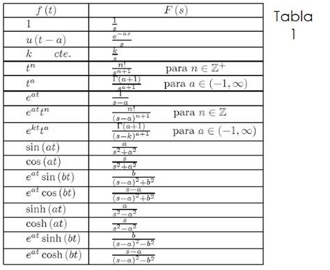 Control Tabla De La Trasformada De Laplace