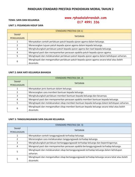 Rph Pendidikan Moral Tahun 4 Ts25 Penulisan Rancangan Pengajaran