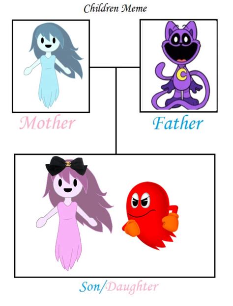 Mother and Father meme by landyyyo2 on DeviantArt