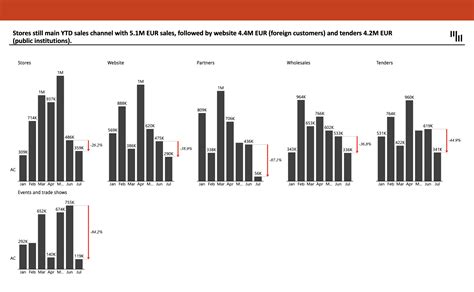 Sales Report PowerPoint Charts - Zebra BI