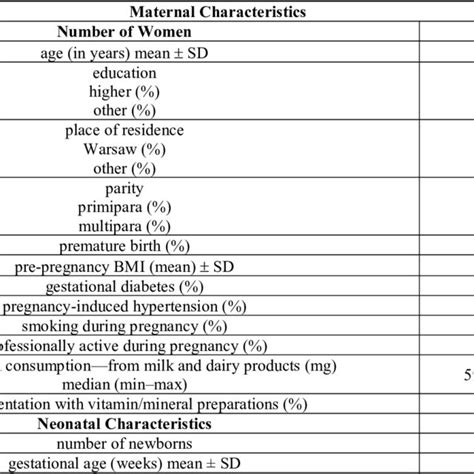 Maternal And Neonatal Characteristics Download Scientific Diagram