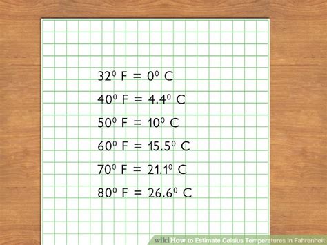 3 Ways To Estimate Celsius Temperatures In Fahrenheit Wikihow