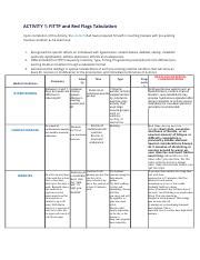 Emie Rose Jimenez Ybaez PED 028 Module 1 Activity Docx ACTIVITY 1