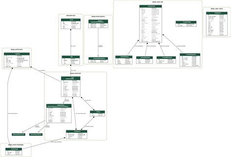 Gerando O Diagrama De Classes Do Seu Projeto Django Ohmycode