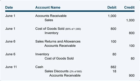 How Does The Allowance Trading System Work