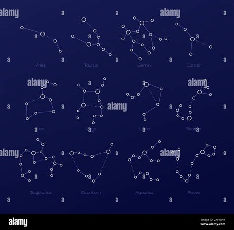 12 Constellations Of The Zodiac Signs