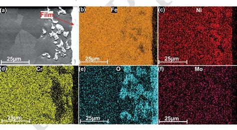 Figure 8 From Corrosion Of Steel Alloys In Eutectic Naclna2co3 At 700