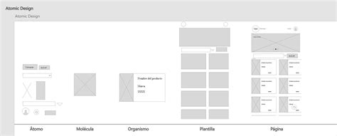 Prototipo De Baja Fidelidad De Un Ecommerce Movil On Behance