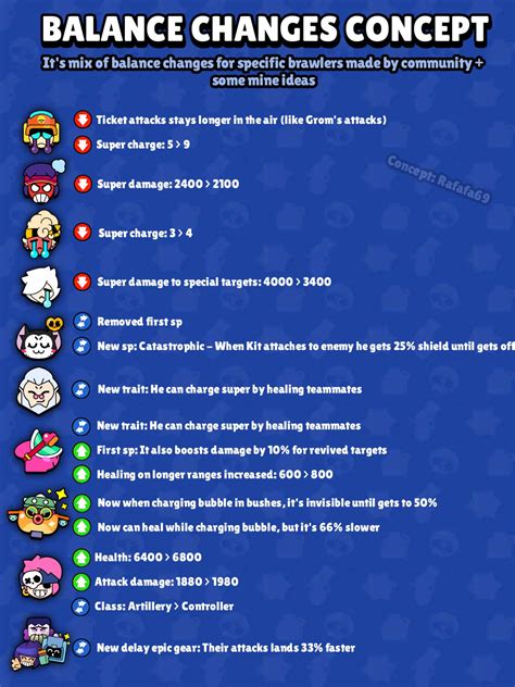 Balance changes concept! : r/Brawlstars