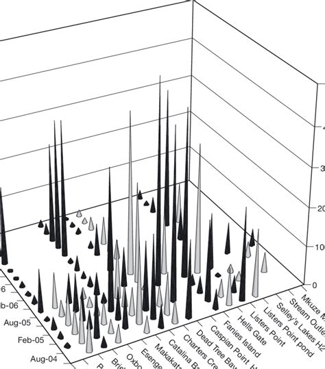 Spatio Temporal Variations In Light Attenuation Coefficients K D In