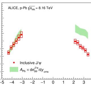 The P T Differential Inclusive J Production Cross Section In P Pb And