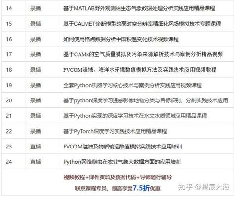 气候水文耦合wrf Hydro模式实践技术应用 知乎