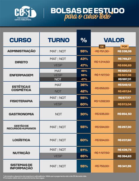 Bolsas De Estudo Faculdade CEST