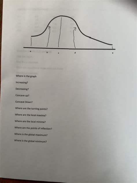 Answered Increasing Decreasing Concave Up Bartleby