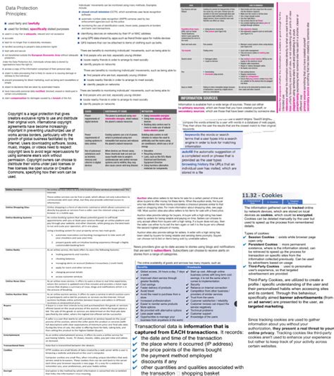 Ict Cheat Sheet Pdf