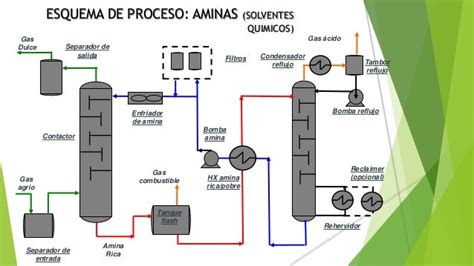 Ingeniería Del Gas Natural