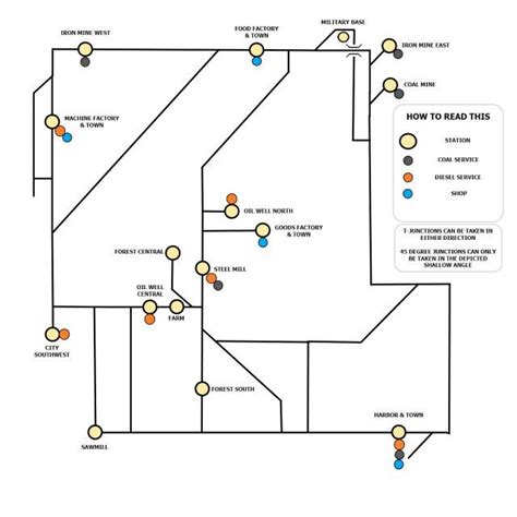 a diagram showing how to read this