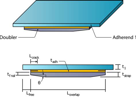 Fastened And Bonded Joints