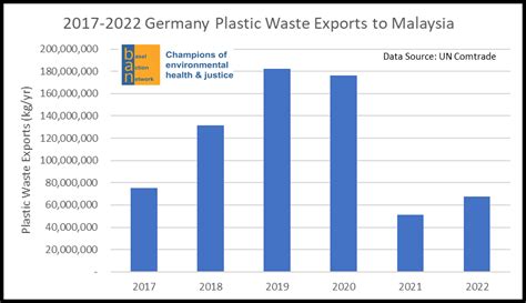 Germany Export Data Basel Action Network