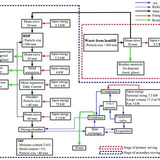 Overview of Bio-remediation and Biomining Process | Download Scientific ...