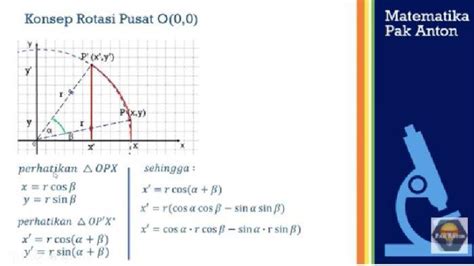 Contoh Soal Dan Pembahasan Materi Rotasi Dengan Pusat 0 0 Materi Soal