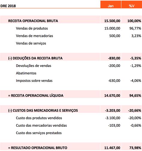 Fluxo De Caixa Matem Tica Financeira Como Fazer