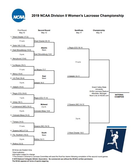 Dii Womens Lacrosse Championship Adelphi Wins Its Ninth National