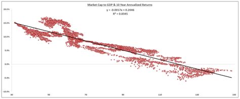 Use This Market Timing Tool To Determine Your Core Holding Seeking Alpha