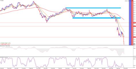 Was Ist Contango Und Wie Entsteht Es Admirals