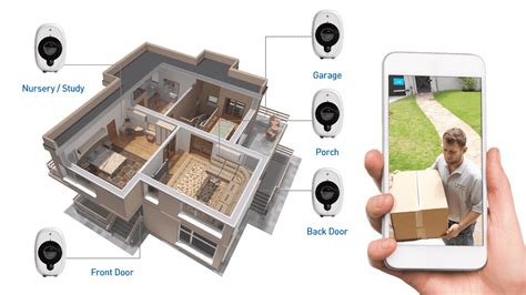 How To Install CCTV Cameras Easy With 7 Simple Steps