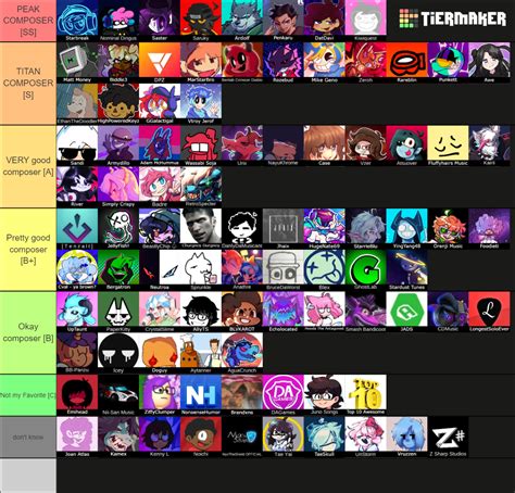 300 FNF COMPOSERS 2023 EDITION REBOOTED Tier List Community