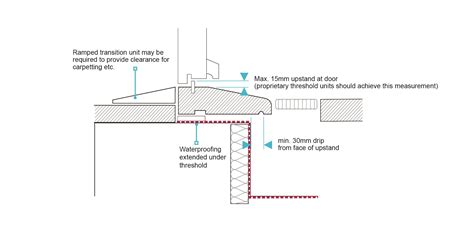 7 1 16 Accessible Thresholds And Upstands NHBC Standards 2024 NHBC