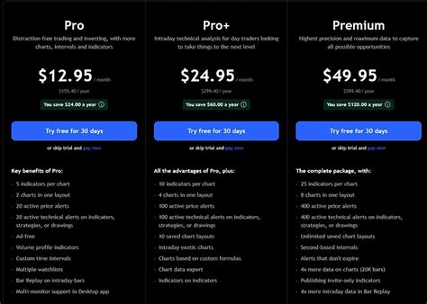 Tradingview Pricing And Plans Comparison How Much Is Tradingview