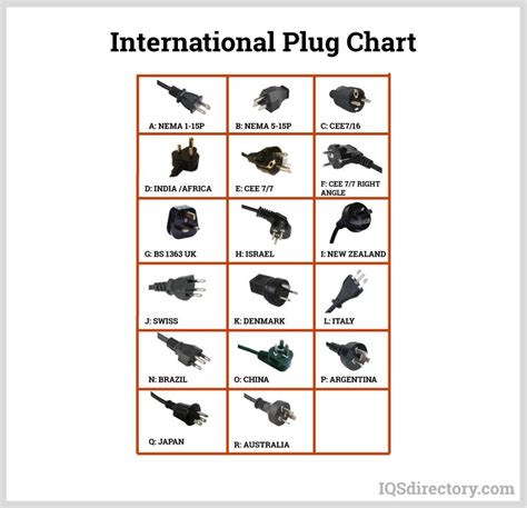 power plug types - Wiring Pedia