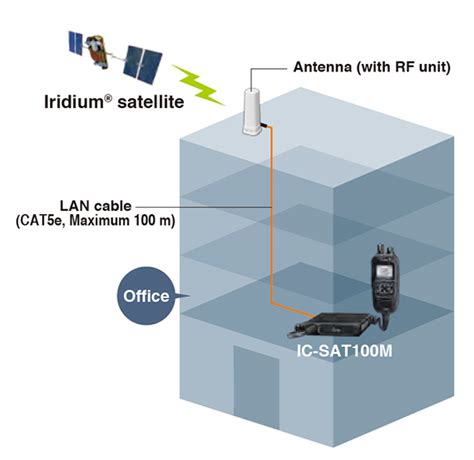 Icom IC SAT100M Satellite PTT Transceiver For In Building Or In Vehicle