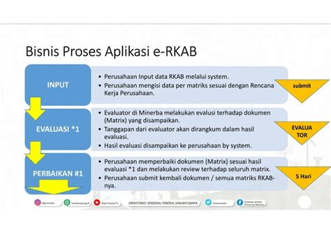 Aplikasi E Rkab E Rencana Kerja Dan Anggaran Biaya Minerba Esdm Ppt