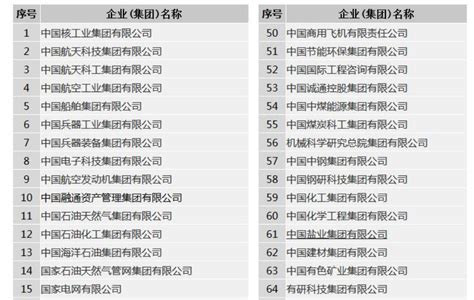 国资委管理的央企有哪些 百度经验