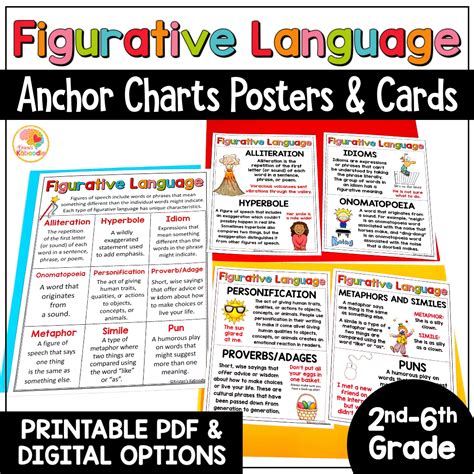 Figurative Language Anchor Charts Posters And Reference Sheets