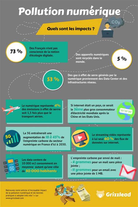 L Incroyable Impact De La Pollution Num Rique En Chiffres